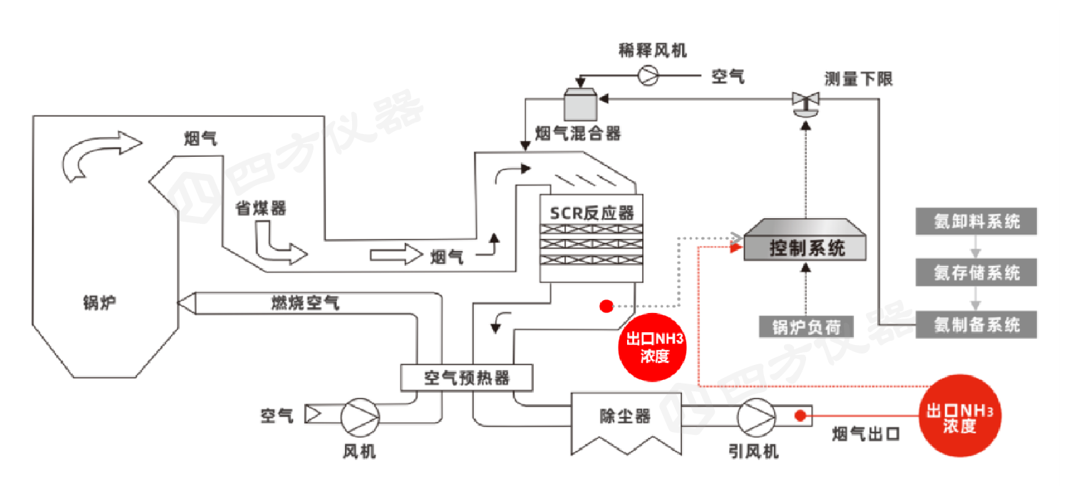 喜报！四方仪器斩获“3i奖-科学仪器行业优秀新品“2025年度提名奖