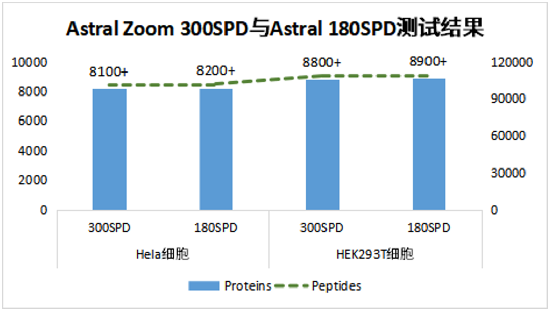 戰(zhàn)略合作升級！百趣生物引入多臺質(zhì)譜儀，推動多組學研究新突破