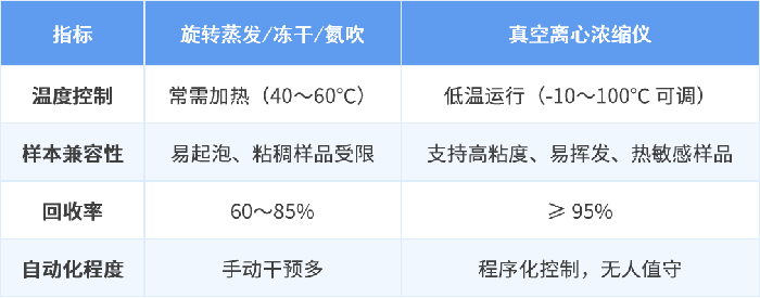 814455219664.png 告别“旋蒸暴沸