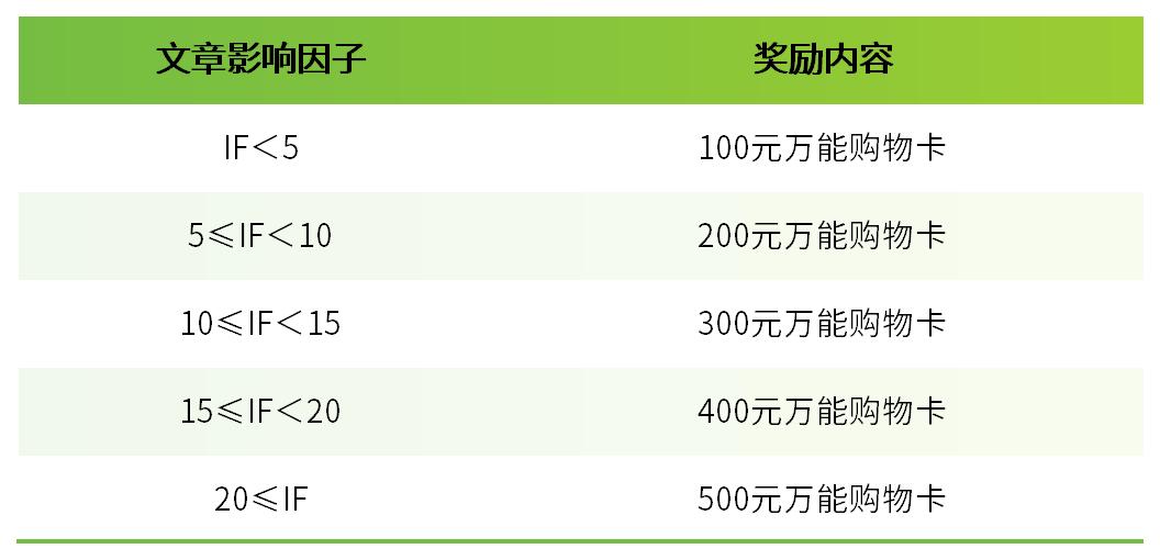 【25年9月文献战报】Bioss 抗体新增高分文献精彩呈现