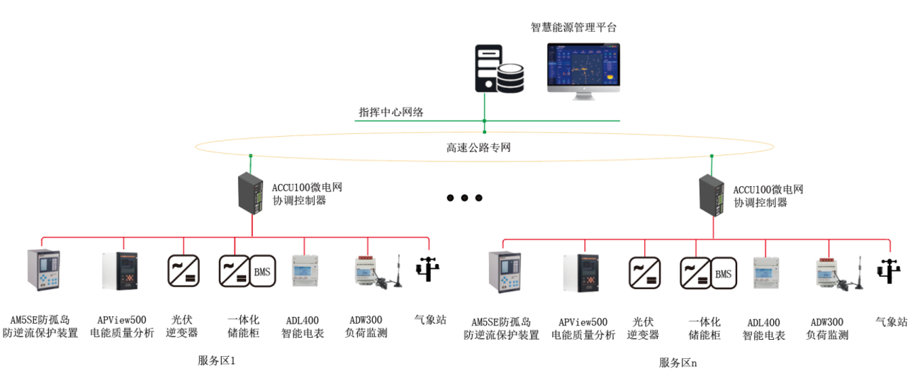 image.png 光伏 + 储能 + 充电!赋能高速公路服务区绿色低碳产业链!