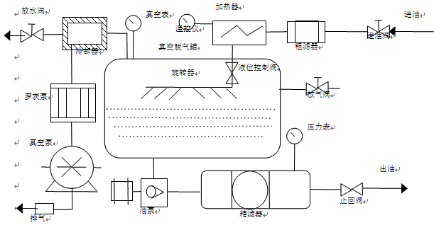 电力仪器现货市场“双极真空滤油机