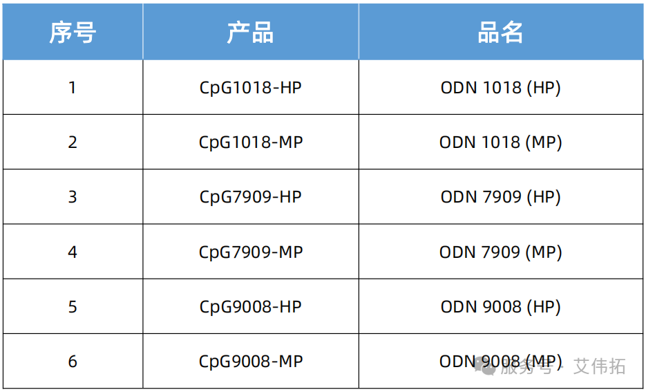 贈樣活動 | 艾偉拓攜手國內知MIng疫苗企業推出CpG系列佐劑