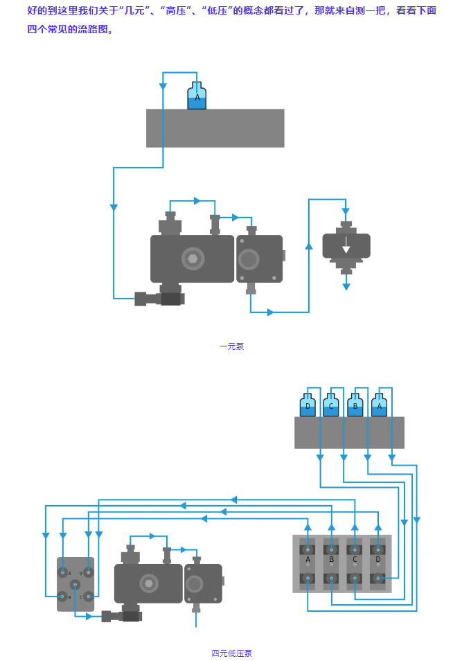 純分享不帶貨!液相色譜泵科普:從認知誤區到維護實操