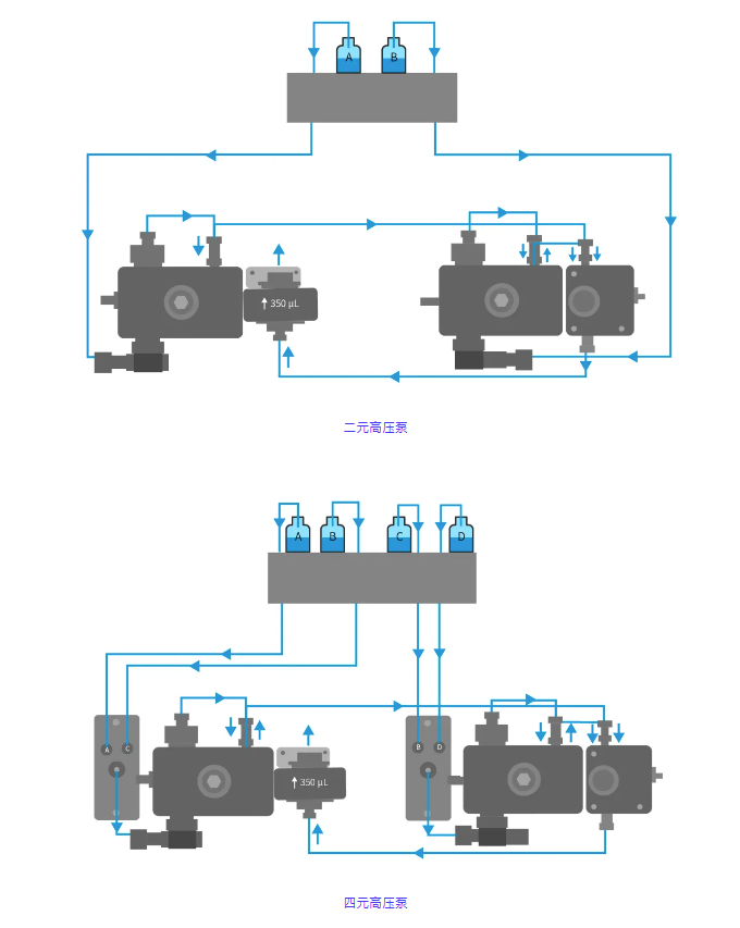 純分享不帶貨!液相色譜泵科普:從認知誤區到維護實操