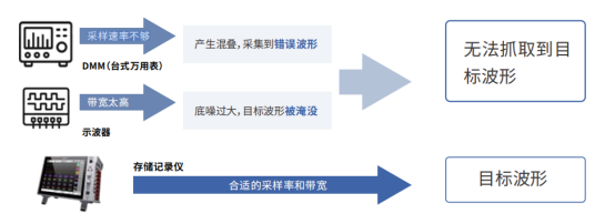 HIOKI日置存储记录仪MR6000:工业制造行业产品应用案例