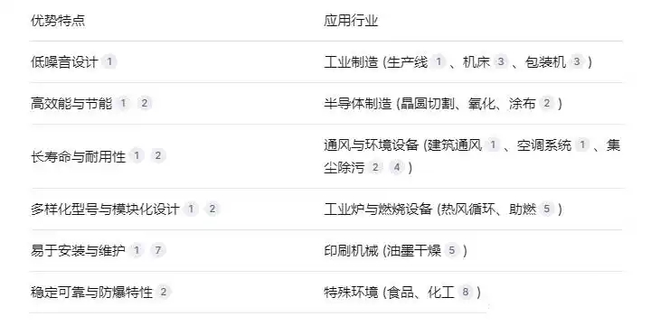 岩濑商事 | 新增代理品牌SDG昭和电机
