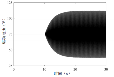 單諧波對稱激勵試驗壓電疊堆作動器3的驅(qū)動電壓