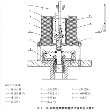 激光修復層高溫摩擦磨損性能試驗儀-球盤法