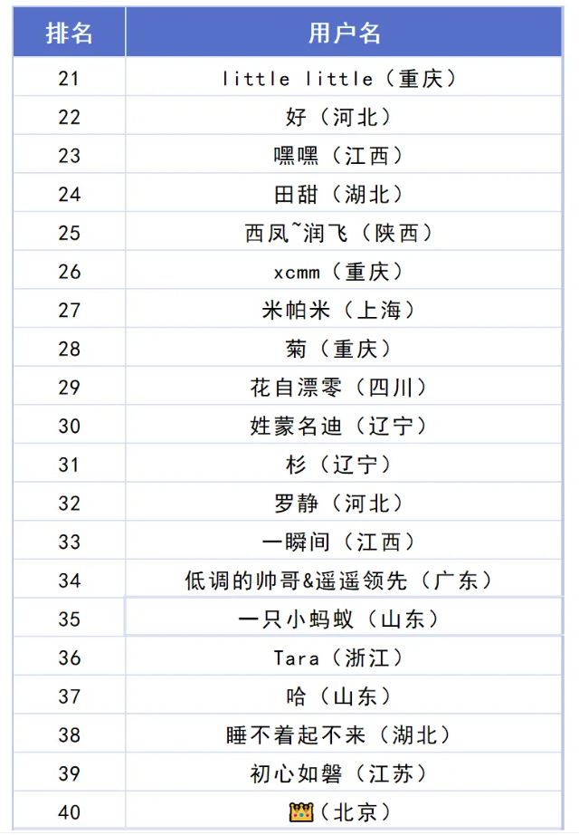 image.png 月旭2026台历获奖幸运儿是你吗?