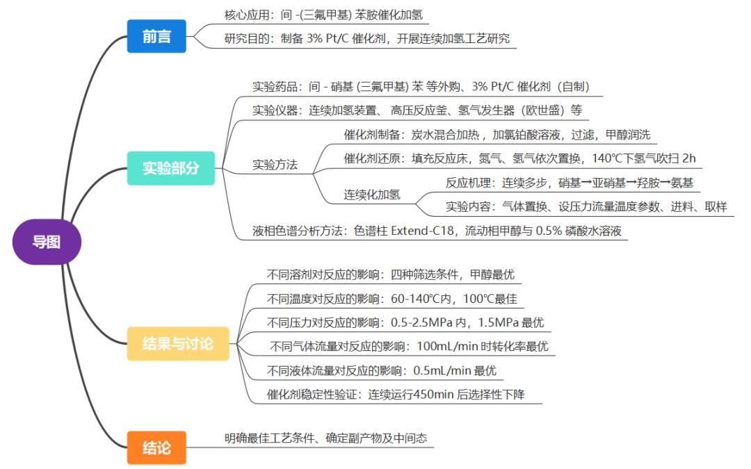 欧世盛氢气发生器应用案例:间-硝基(三氟甲基)苯连续加氢工艺研究