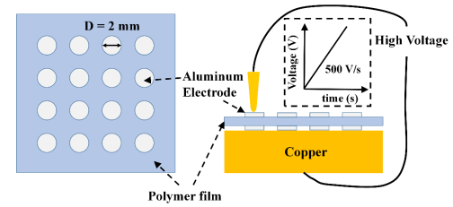 聚合物擊穿電場(chǎng)強(qiáng)度測(cè)試示意圖
