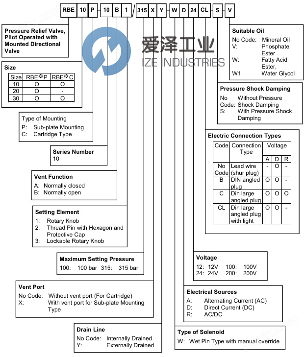 KPM閥RBE20P-10-B2/315X-WA220/50CL-S-L18