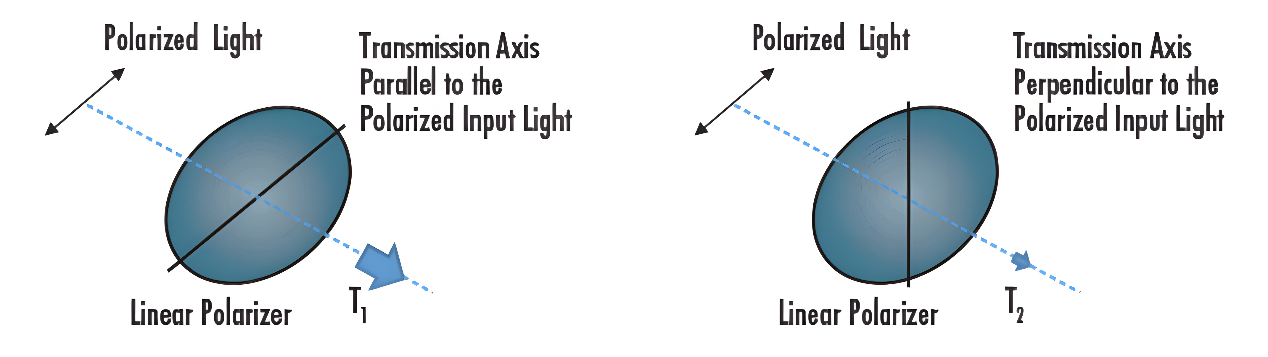 【偏振片选型全攻略】从光束损伤阈值到成本，实战技巧一次搞定