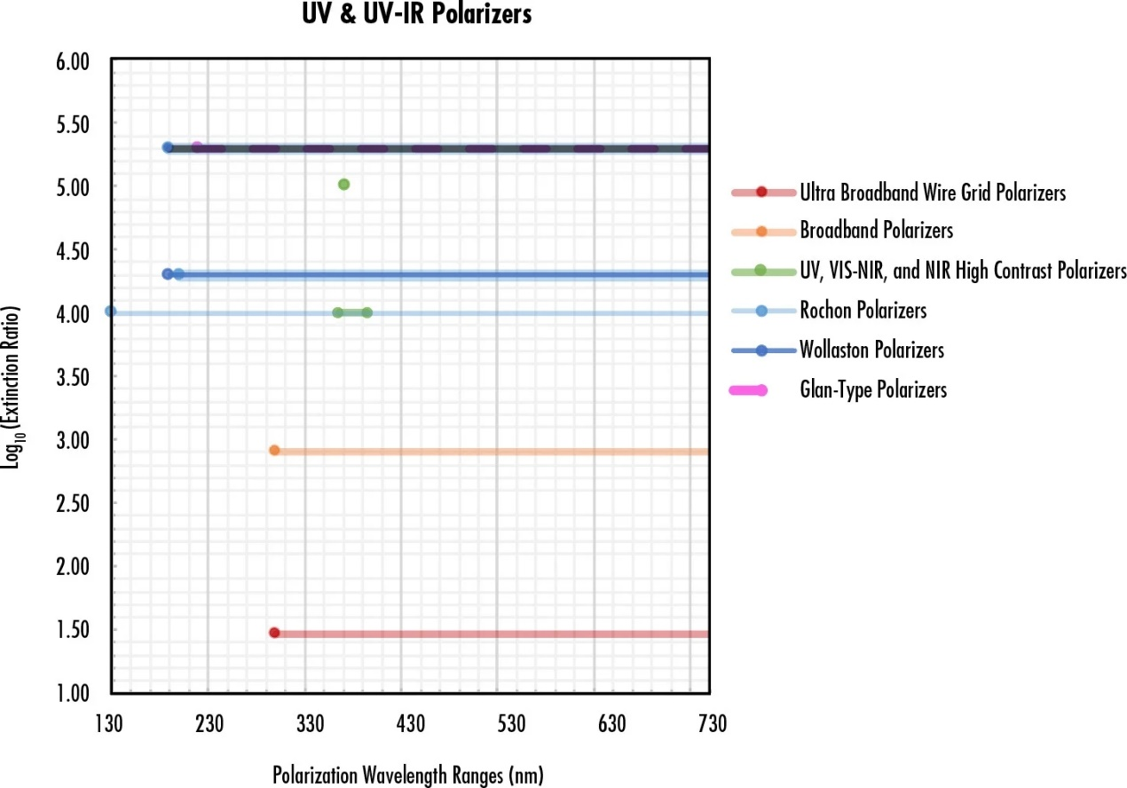 【偏振片选型全攻略】从光束损伤阈值到成本，实战技巧一次搞定