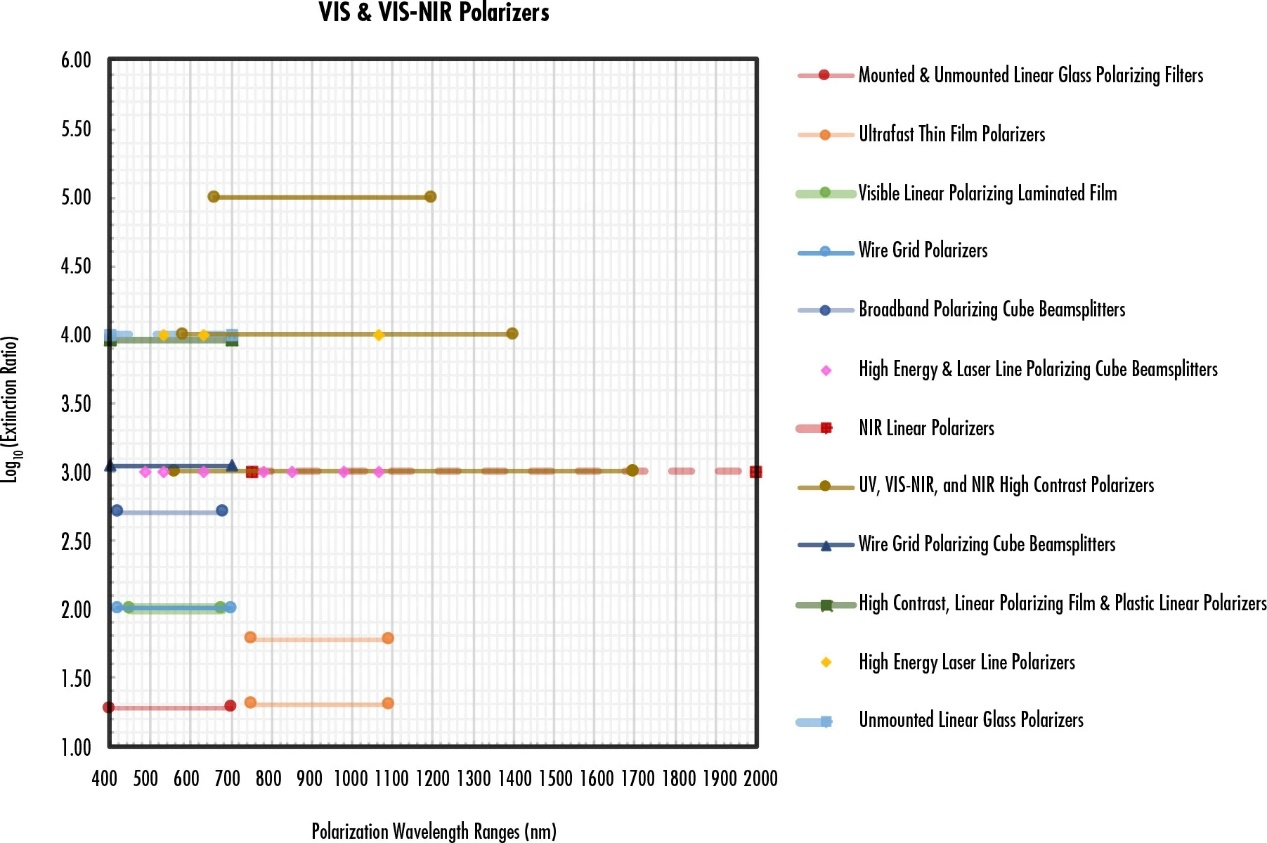 【偏振片选型全攻略】从光束损伤阈值到成本，实战技巧一次搞定