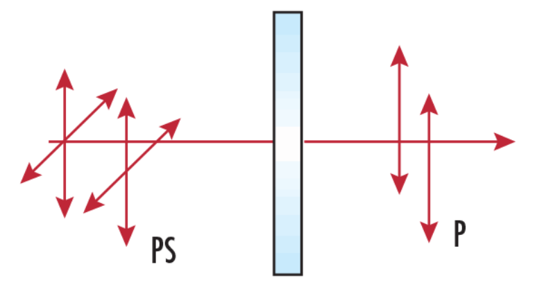 【偏振片选型全攻略】从光束损伤阈值到成本，实战技巧一次搞定