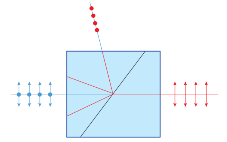 【偏振片选型全攻略】从光束损伤阈值到成本，实战技巧一次搞定