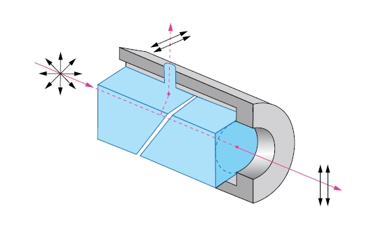 【偏振片选型全攻略】从光束损伤阈值到成本，实战技巧一次搞定