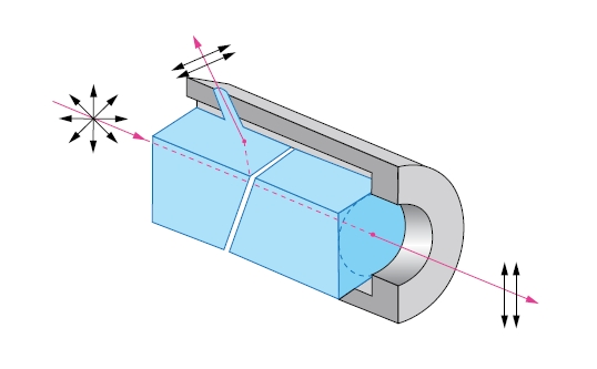 【偏振片选型全攻略】从光束损伤阈值到成本，实战技巧一次搞定