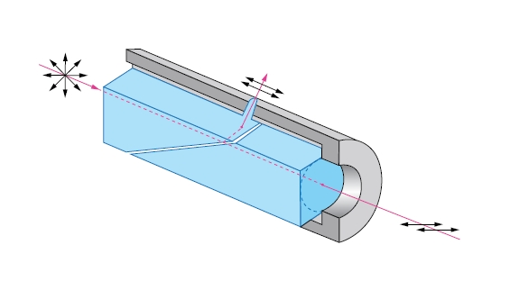 【偏振片选型全攻略】从光束损伤阈值到成本，实战技巧一次搞定