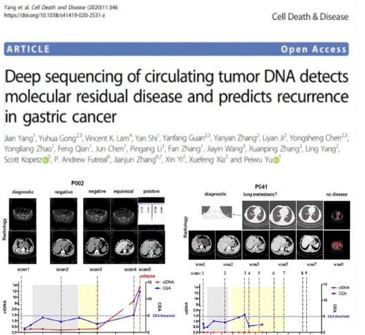 IDT NGS二代测序微小残留病灶MRD解决方案