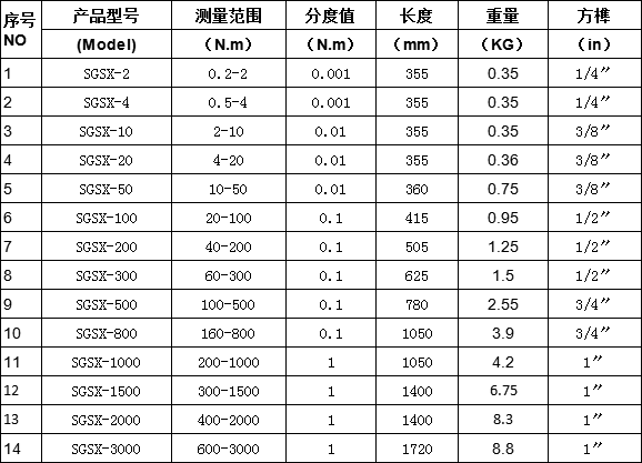 0.2-5000N.m数显扭力扳手_SGSX高清数字电子扭矩扳手产品参数