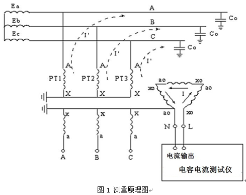 电力行业新产品&ldquo;矿用电容电流测试仪&rdquo;外形美观实用,型号齐全