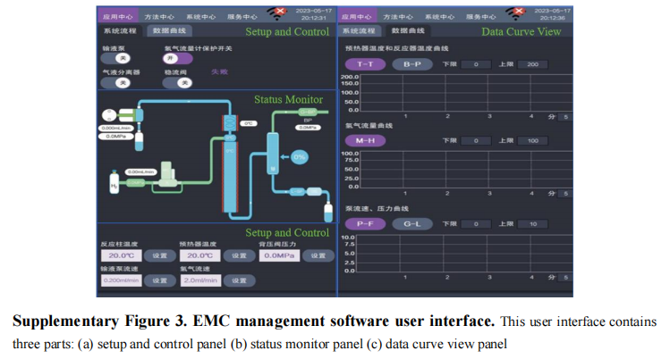 欧世盛流动化学产品应用案例:福州大学过程强化的恶喹酸多步连续流合成