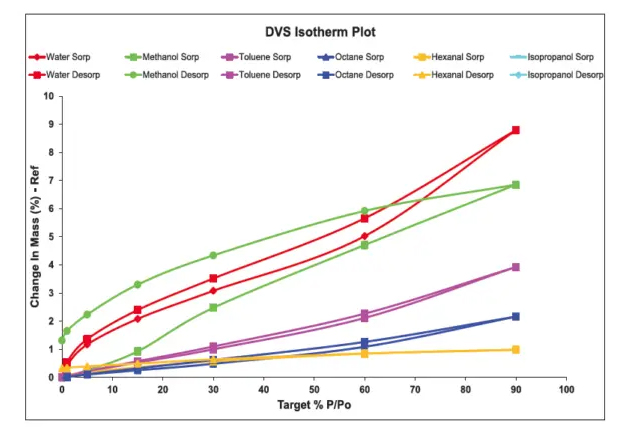 讀懂材料與蒸氣的“對話