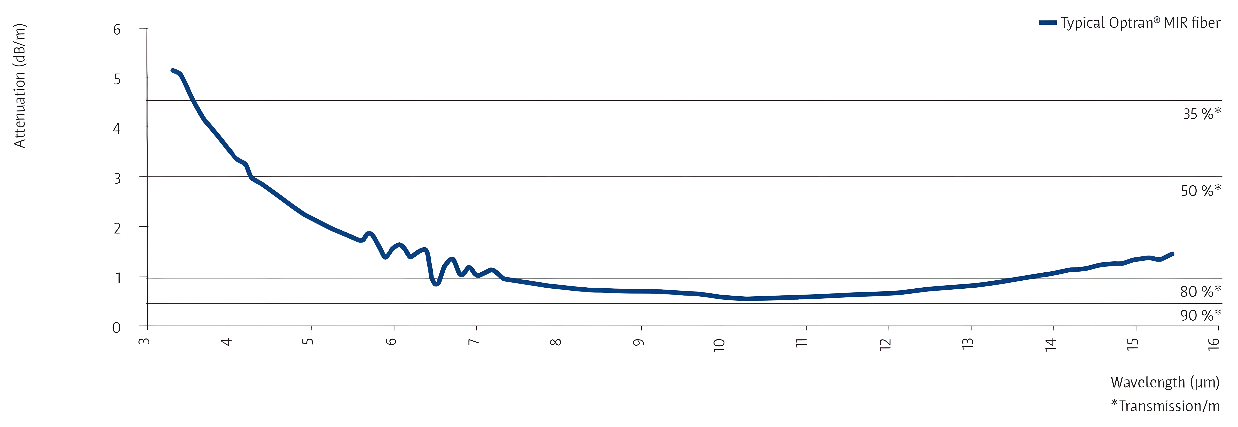 實(shí)驗(yàn)室“隱形監(jiān)測(cè)官