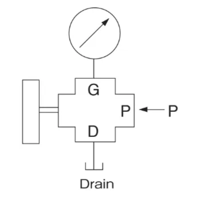 ASK推杆式仪表阀CA-200N的主要功用与操作方式
