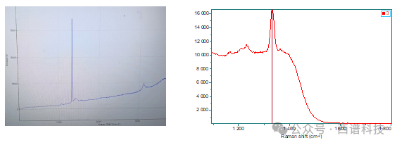 基于大尺寸反應器的超長工作距離原位拉曼光譜測量介紹