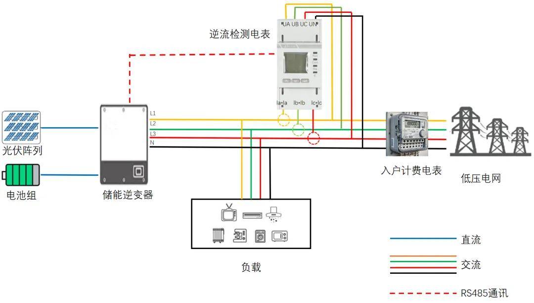安科瑞新能源仪表:精准测量全覆盖户用储能、工商业储能与换电站