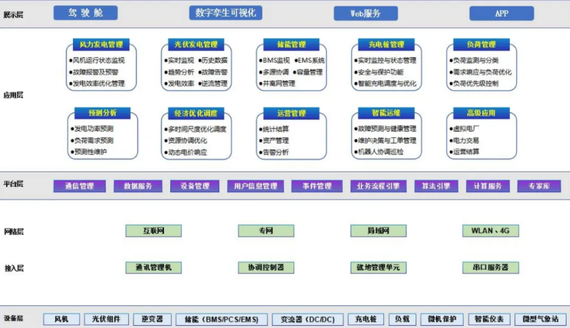更省、更穩(wěn)、更綠—安科瑞液冷儲能柜助力微電網(wǎng)高效益運行
