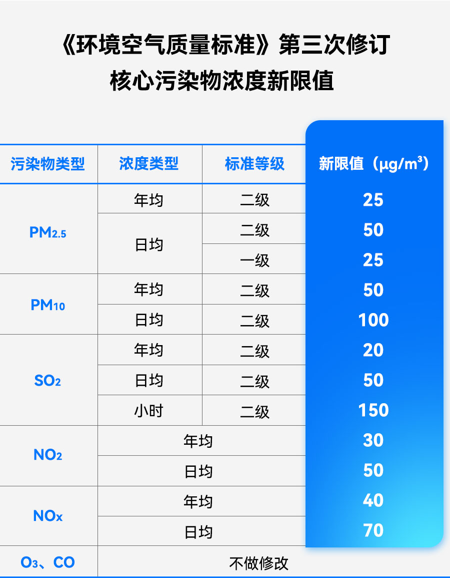2025年蓝天成绩单出炉!你的家乡空气更好了吗?