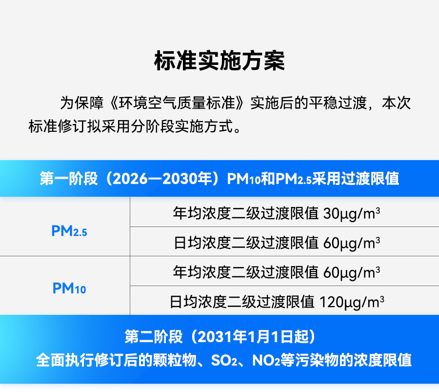 2025年蓝天成绩单出炉!你的家乡空气更好了吗?