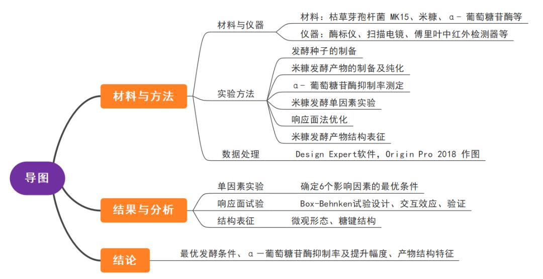 欧世盛傅里叶中红外检测器应用案例