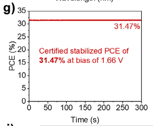 SCAP自洽性鈍化達32.33% PCE，消除鈍化串擾