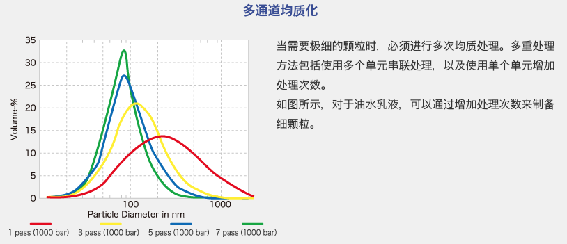 新品发布NJLAB1000/2000----Nagahori的乳化和分散技术