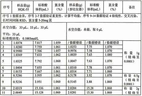 HGK-55全自动凯氏定氮仪“推荐检测数据要求高的实验室使用 