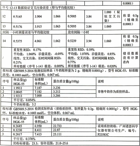 HGK-55全自动凯氏定氮仪“推荐检测数据要求高的实验室使用 
