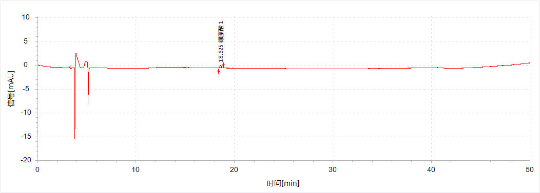 《中国药典》2025版方案——双金连合剂中山银花含量测定
