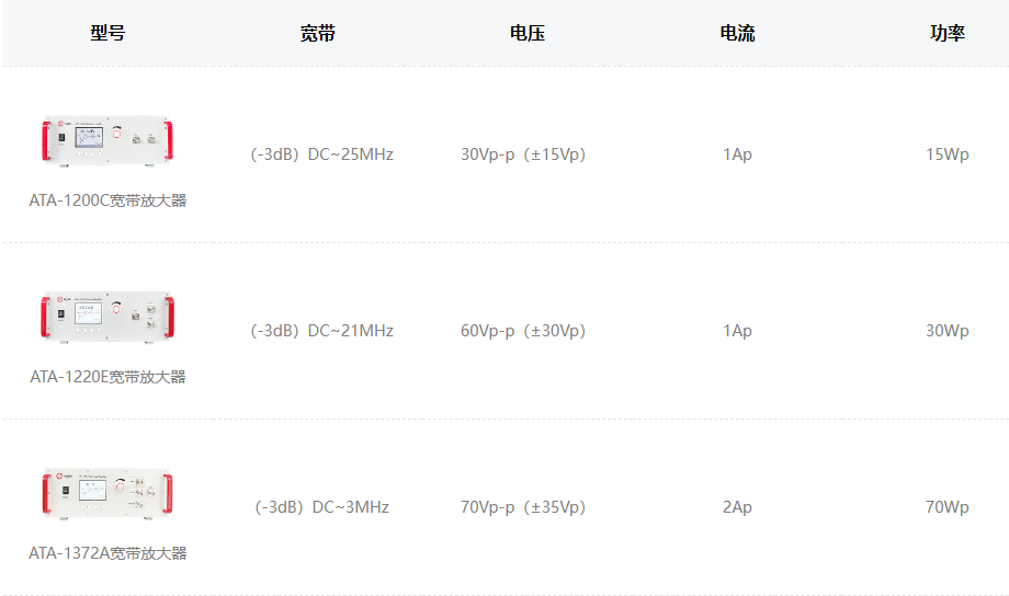 ATA-1000系列宽带放大器指标参数