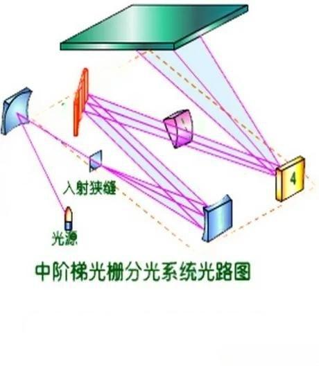 image.png 互維伙伴®ICP-9000系列電感耦合等離子體發(fā)射光譜儀在稀土檢測中的應用