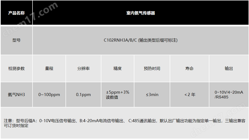室內(nèi)吸頂式氨氣檢測儀