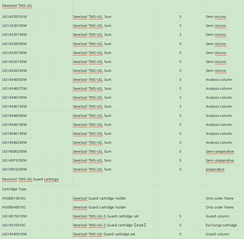213419d5-695d-4a3f-baf7-7a7e54dd593e.png Develosil?TMS-UG色譜柱