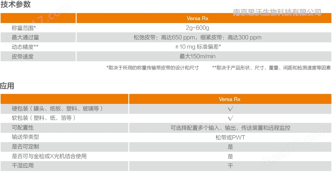 賽默飛Thermofisher Versa Rx制藥檢重秤