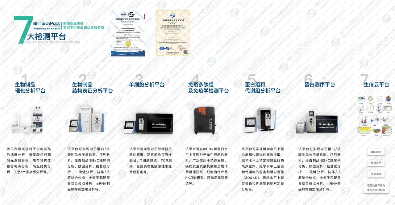 百泰派克生物科技,多肽組學(xué)分析客戶案例