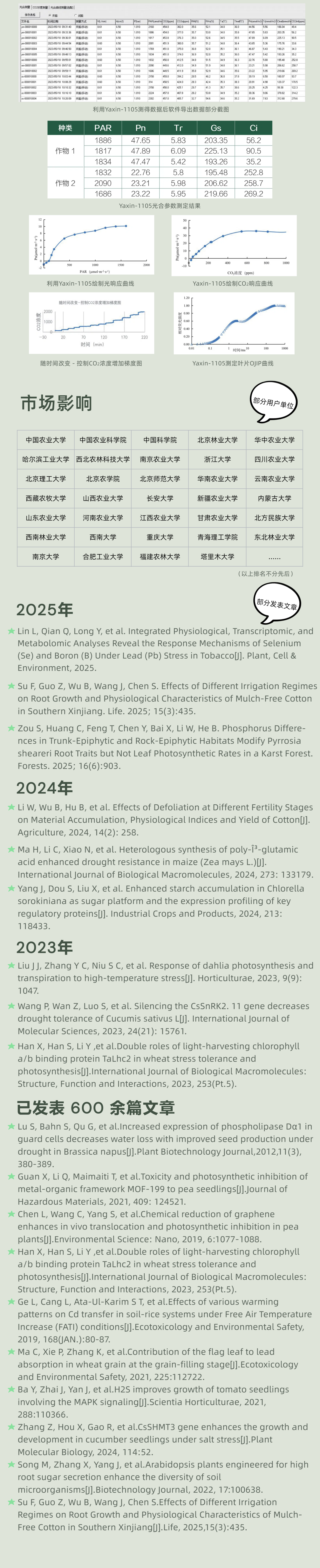 Yaxin-1105便攜式光合熒光儀